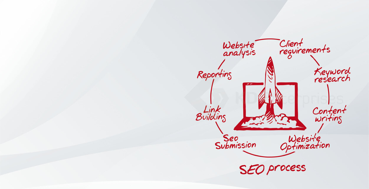 KD Enterprises - SEO SMO Process